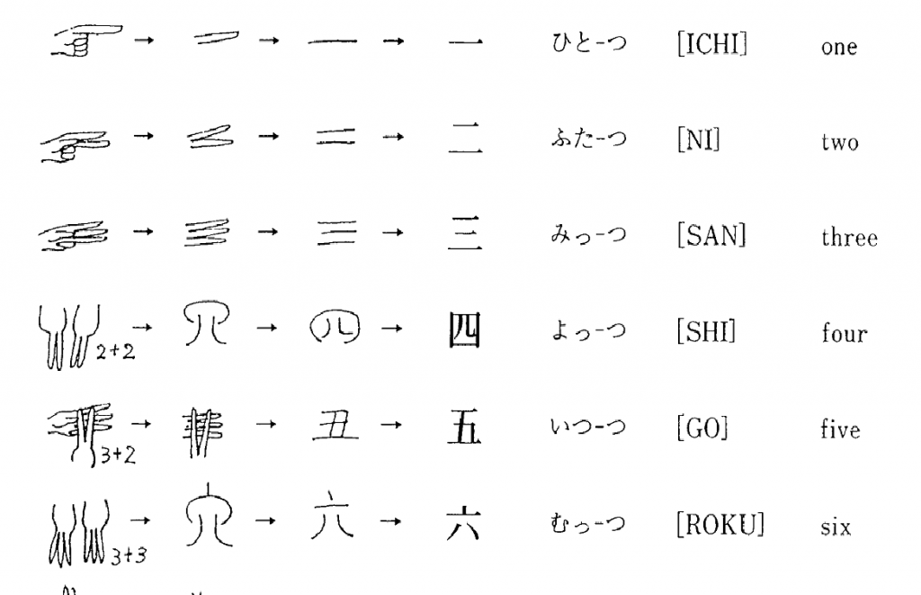 sach-hoc-kanji-can-ban